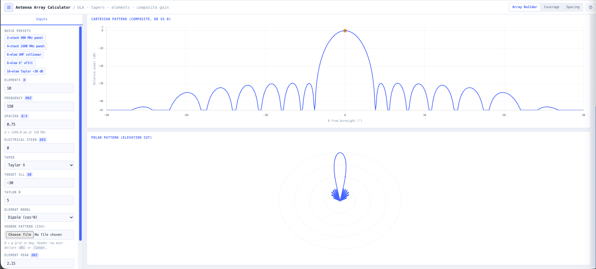 Design an antenna and prove it on the map