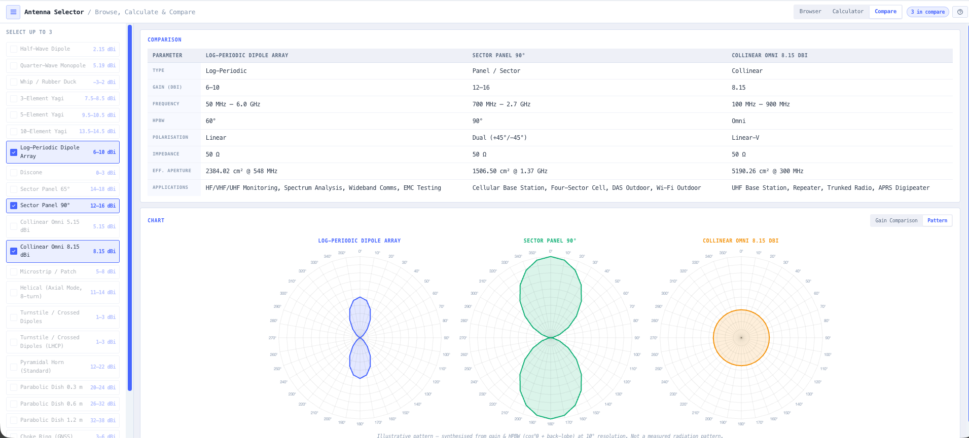 Plan an HF network for remote operations
