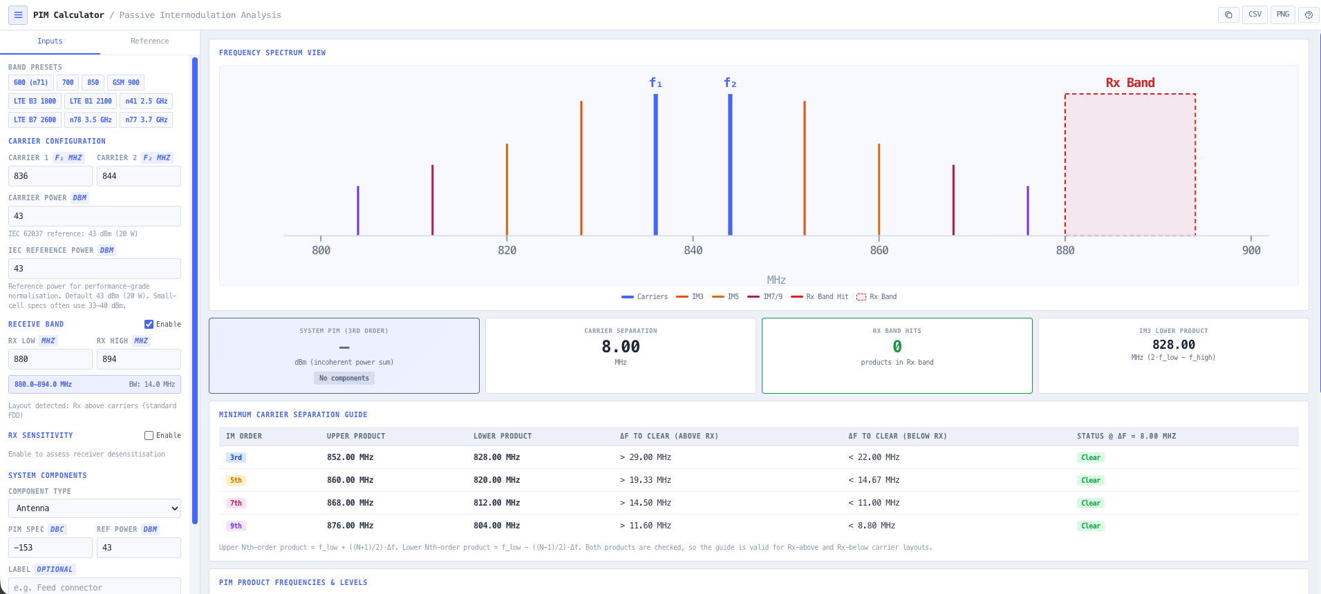 Spec the feeder system from radio to antenna