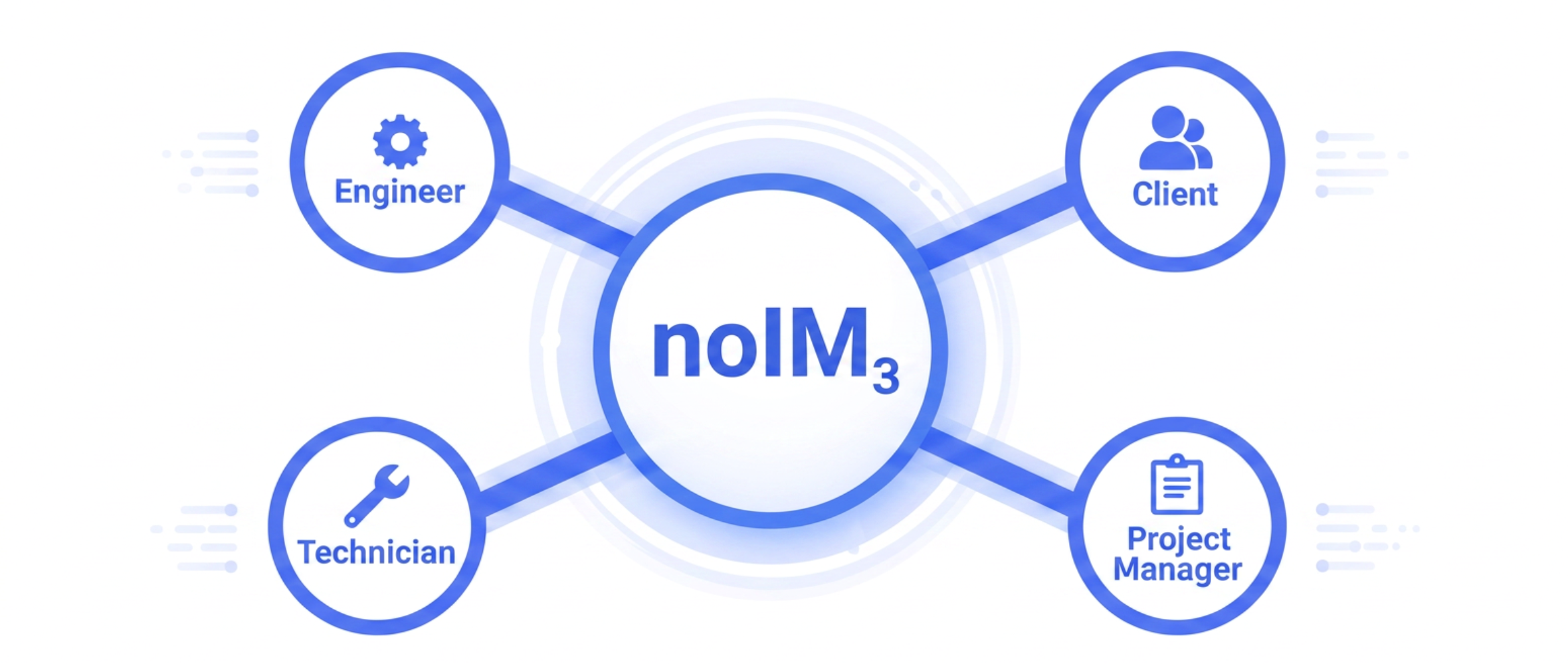 noIM₃ ecosystem connecting engineers, project managers, technicians and clients around a single project