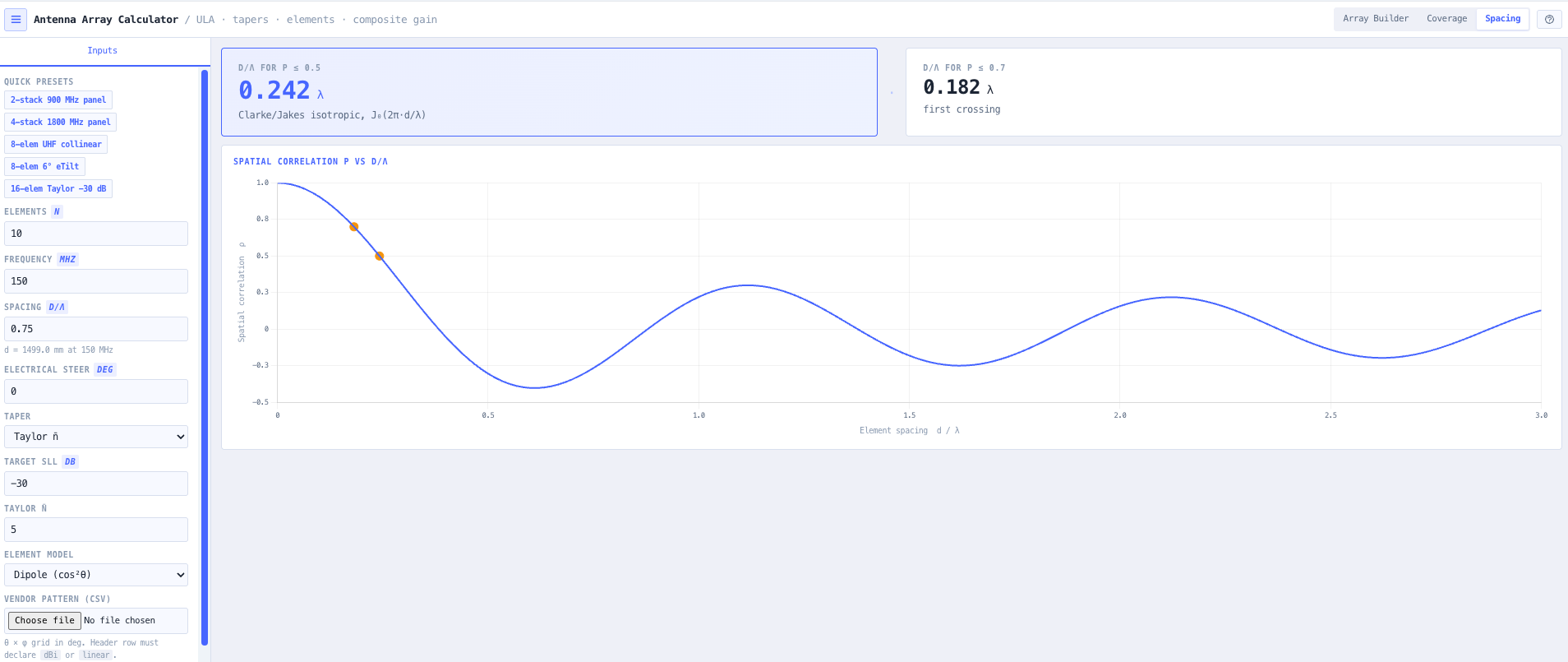 Spacing mode with the Clarke Jakes correlation curve and the rho 0.5 and rho 0.7 crossings.