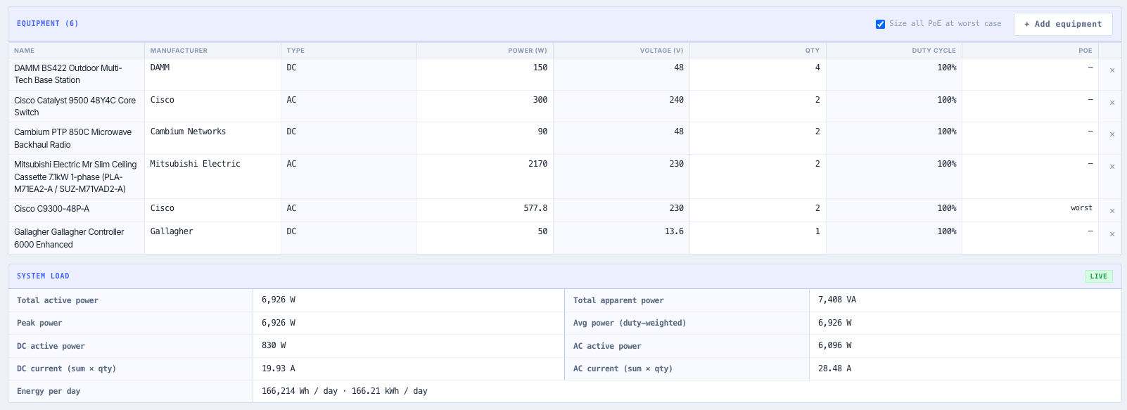 Equipment library with nominal and surge power, quantity, duty cycle, and power factor per item.