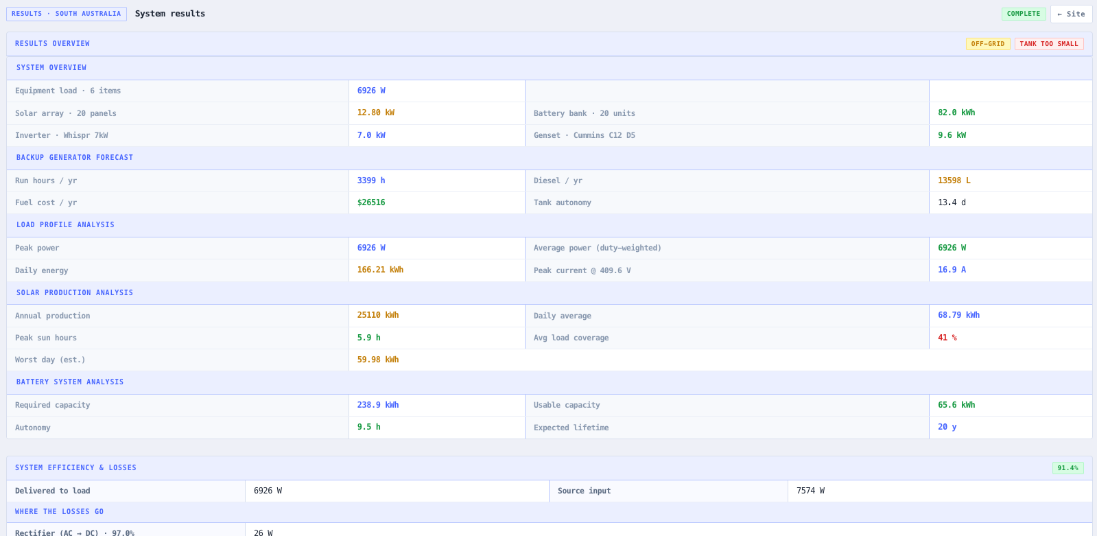 Results view with load profile, monthly energy balance, equipment schedule, and electrical BoM.
