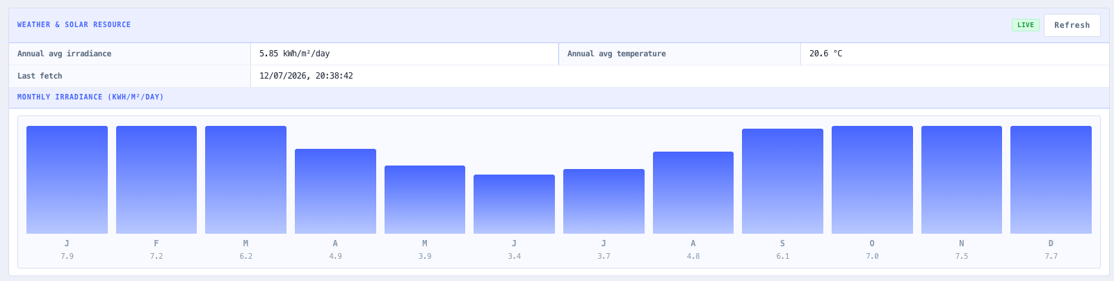 NASA POWER monthly climatology pull with Live, Cached, or Fallback provenance tag on the site card.