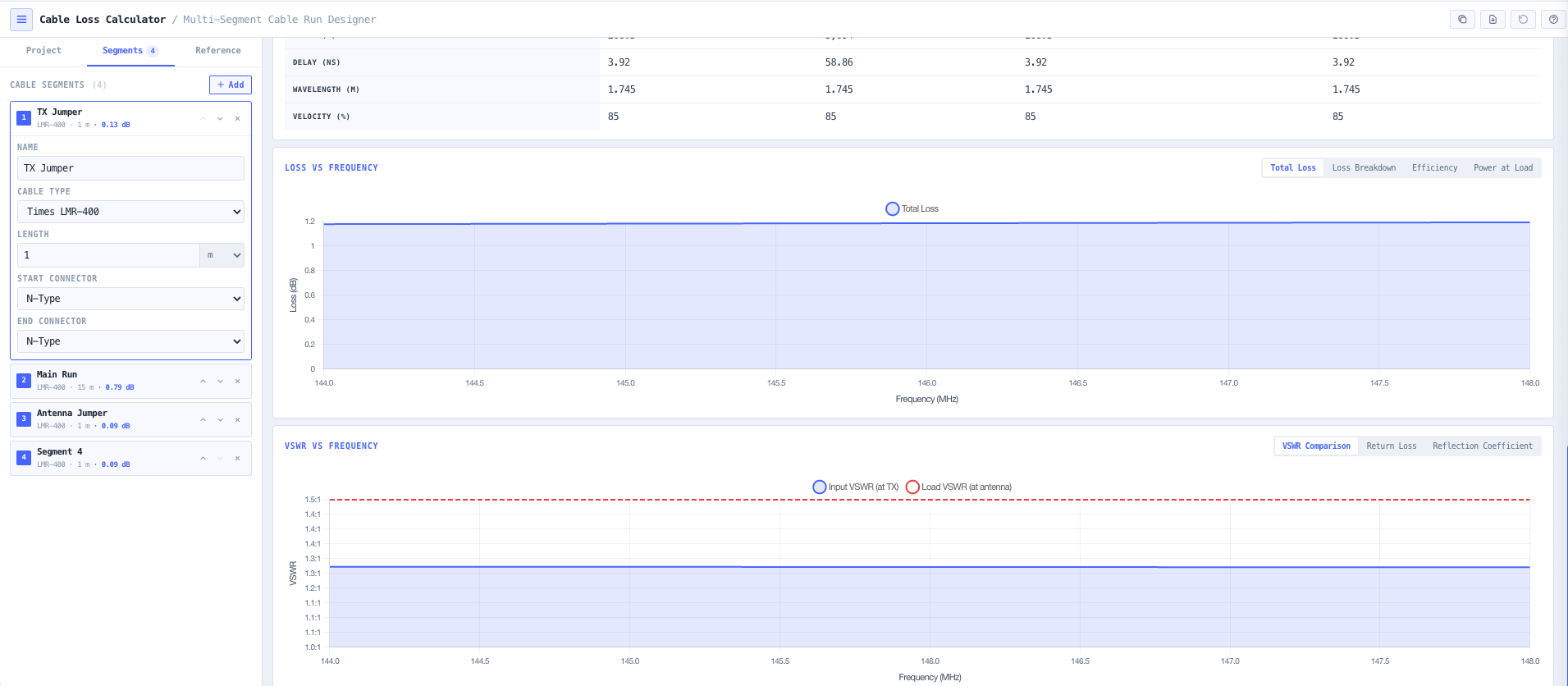 Loss vs Frequency and VSWR vs Frequency charts with four / three live tab views each.