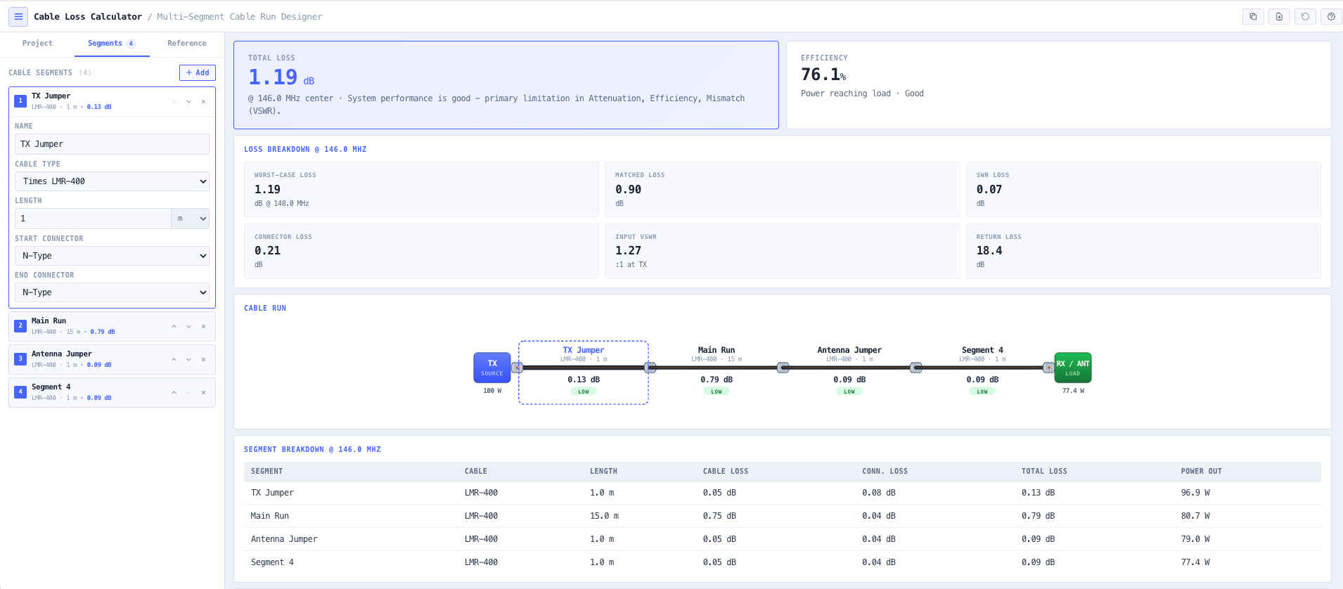 Segments accordion list with reorder and delete actions, live per-segment loss, and impedance-filtered connector dropdowns.