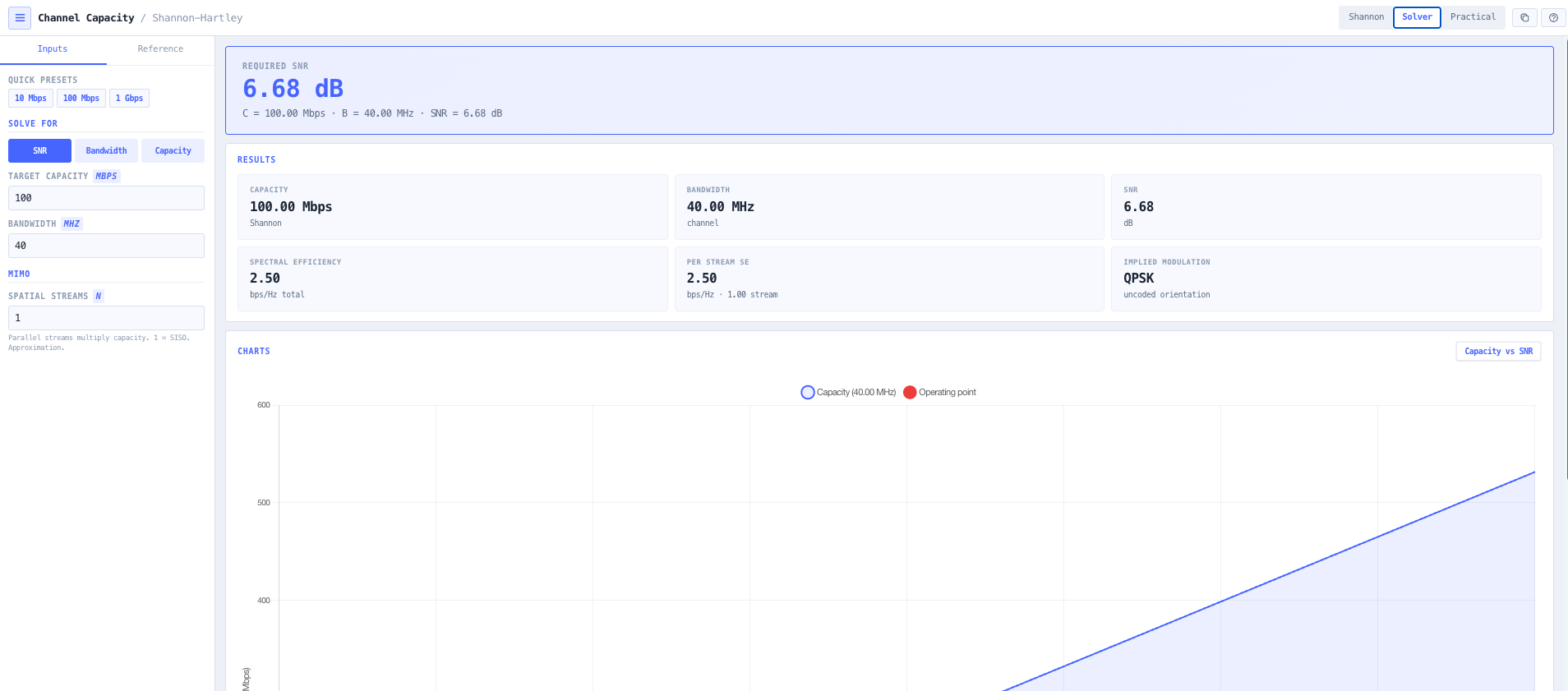 Solver mode returning the SNR, bandwidth or capacity from the other two.