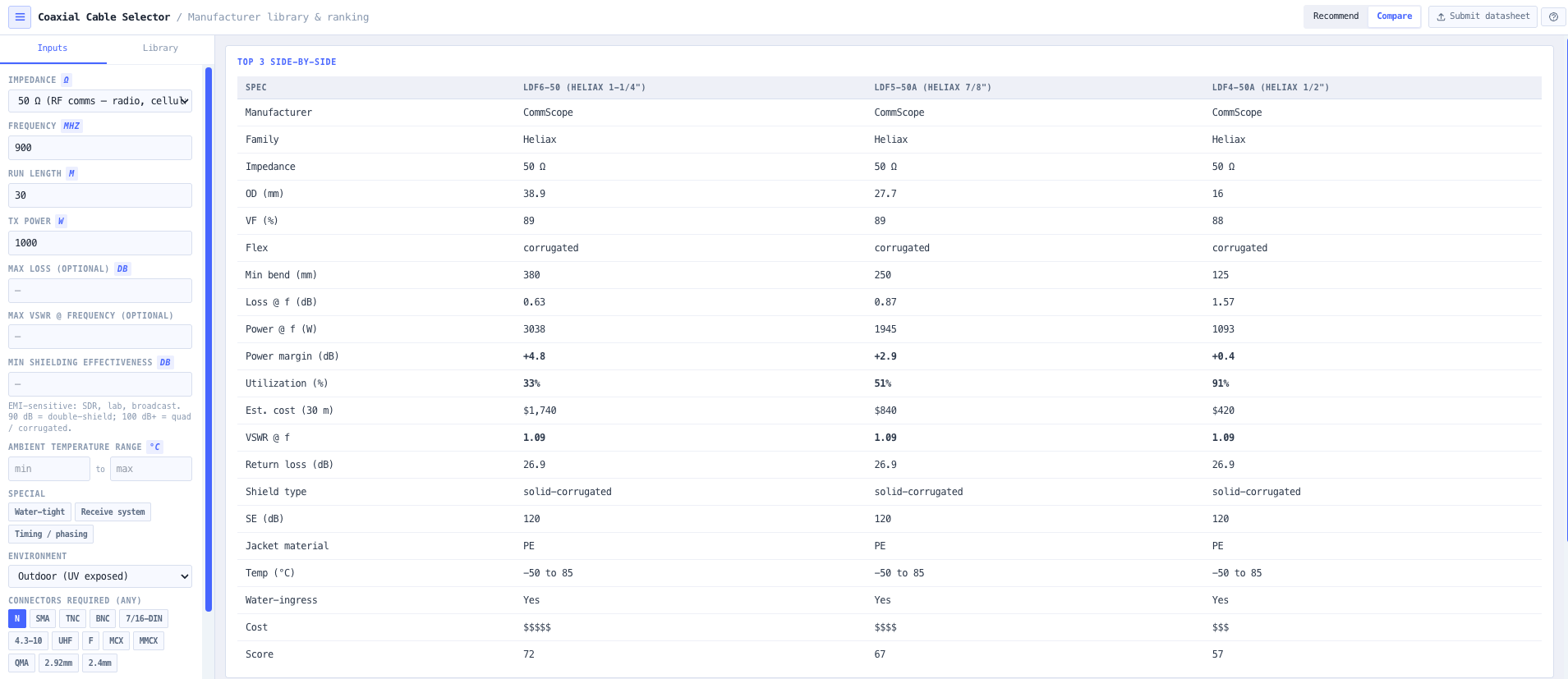 Compare tab with the top three candidates side by side and the six frequency attenuation sweep.