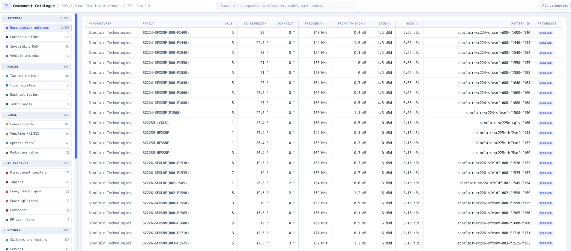 Component list with data-derived columns, manufacturer and provenance filters, and sortable specifications.