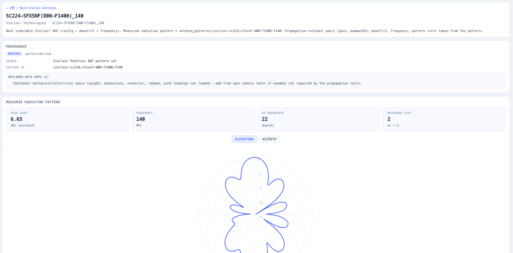 Provenance panel with source, extraction method and the full list of declared data gaps.