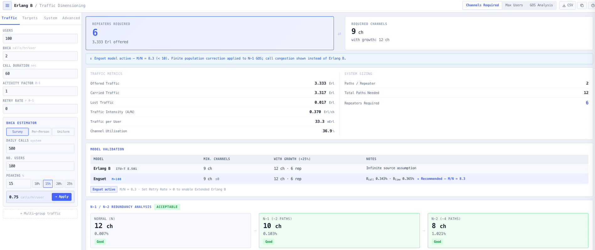 Top bar with the three calculation modes (Channels Required, Max Users, GOS Analysis).