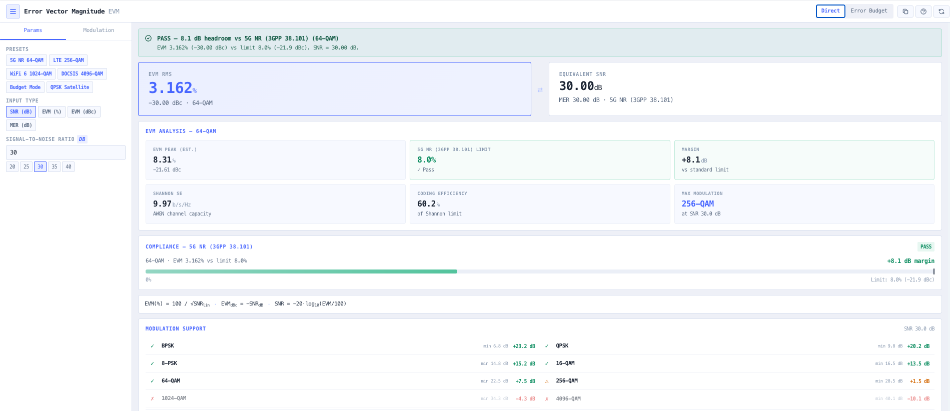 Direct mode with live conversion across SNR, EVM percent, EVM dBc, and MER, plus the peak EVM bound.