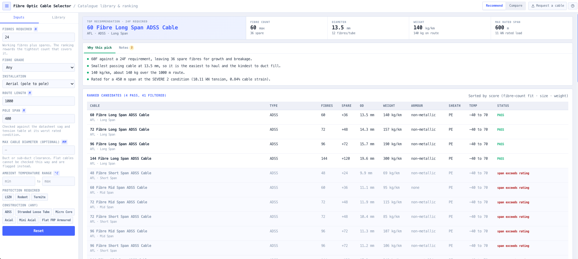 Fibre count and grade inputs, with the ranked result updating live.