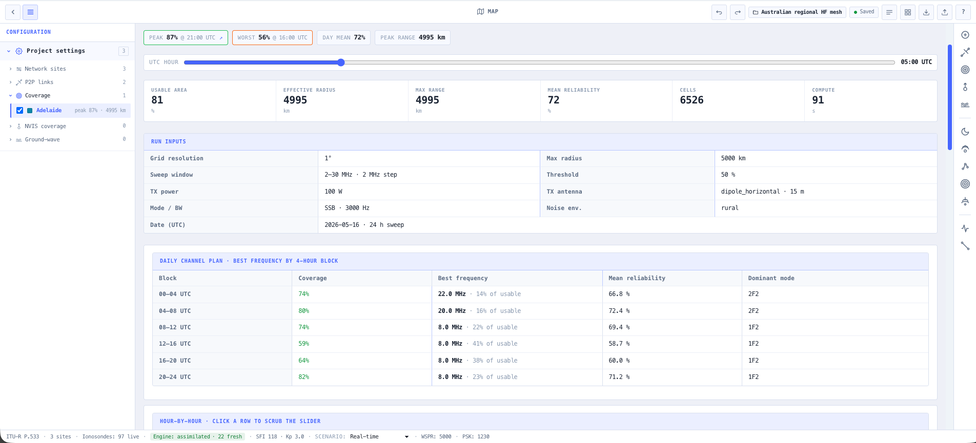 Sky-wave area statistics, per cell breakdown, and run manifest with full provenance.