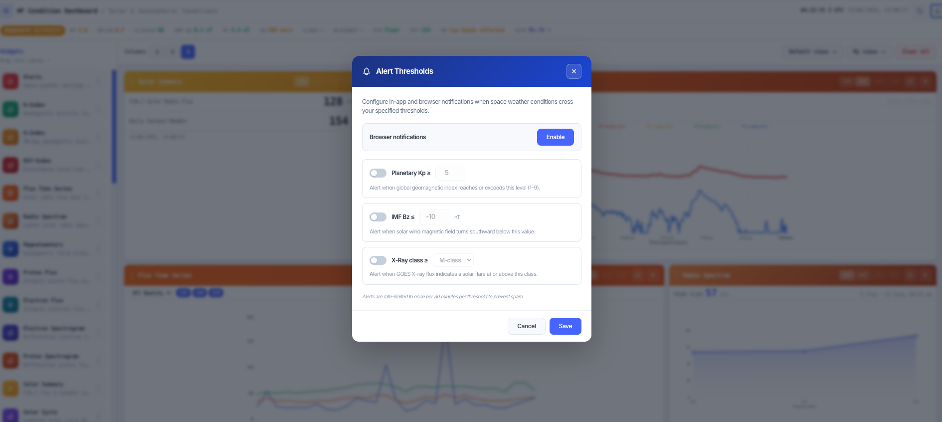 Conditions summary banner and the alerts panel with user defined thresholds.
