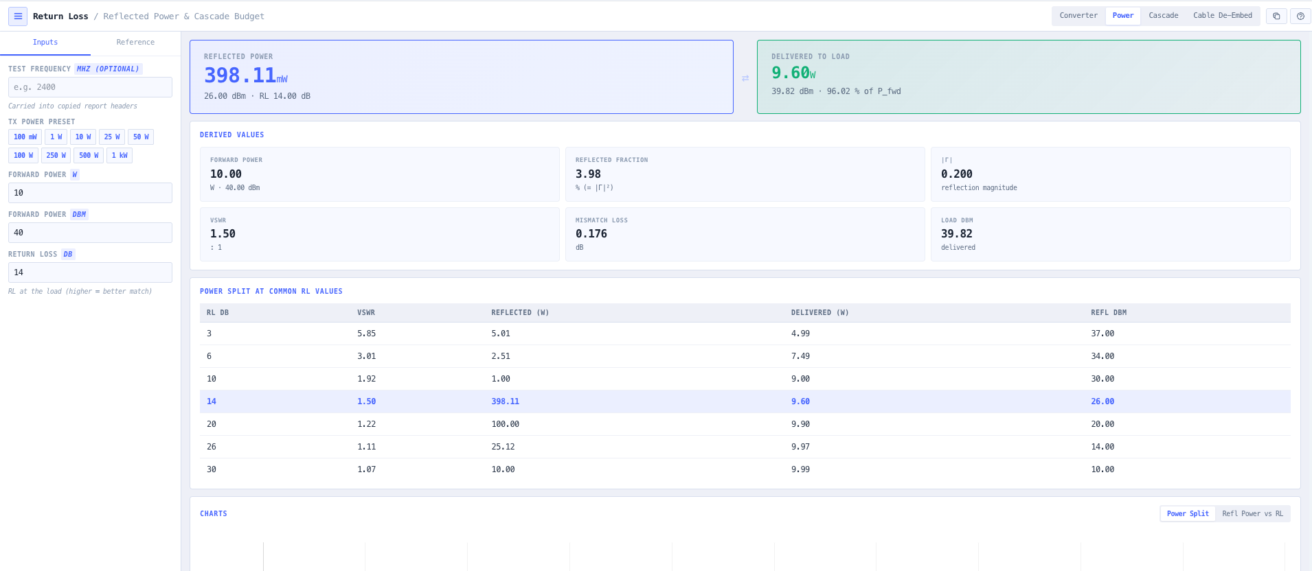 Power mode with TX power presets (100 mW to 1 kW) and forward versus reflected versus effective power breakdown.