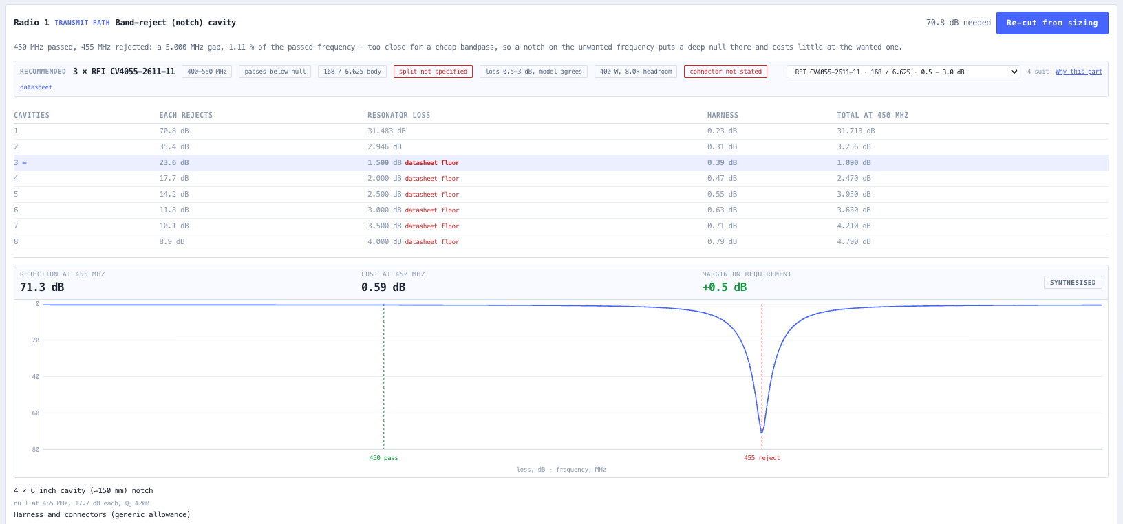Cavity count trade, the recommended RFI part, and the checks behind it.