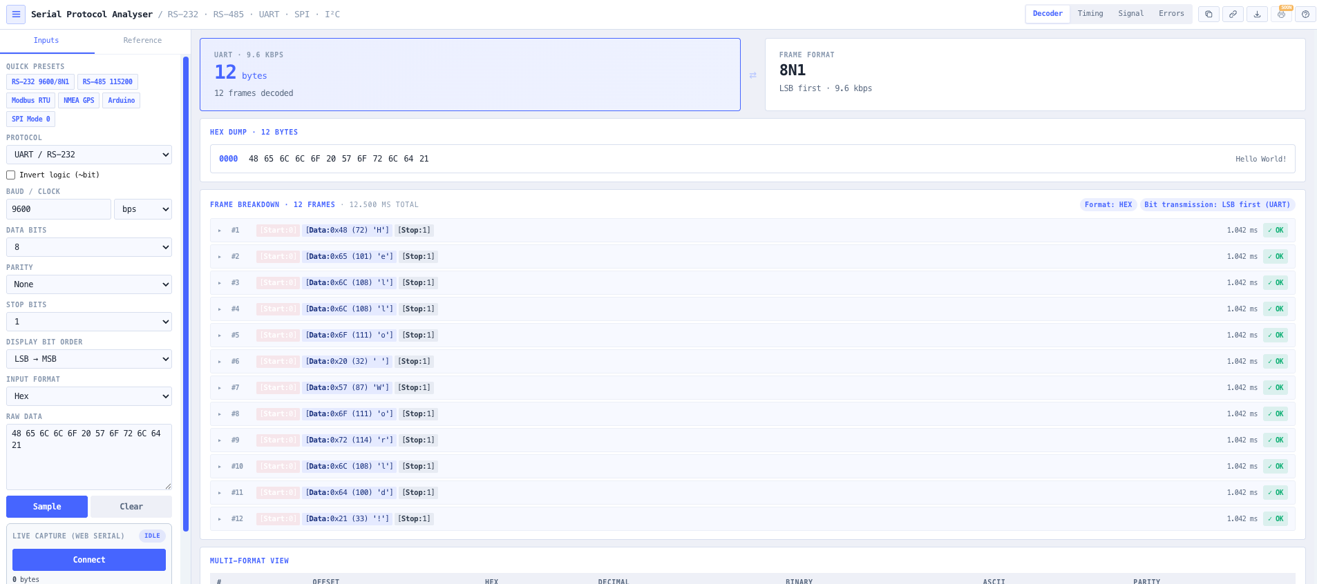 Top bar with the four analyser modes — Decoder, Timing, Signal, Errors.