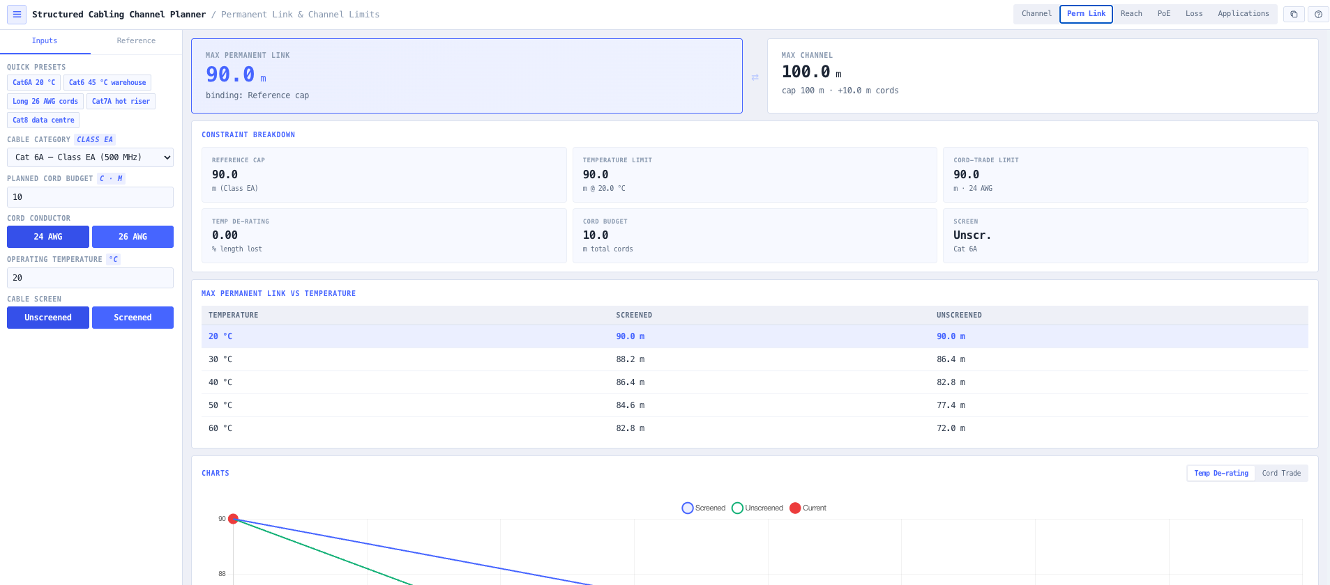 Perm Link mode with the maximum permanent link and the temperature table.