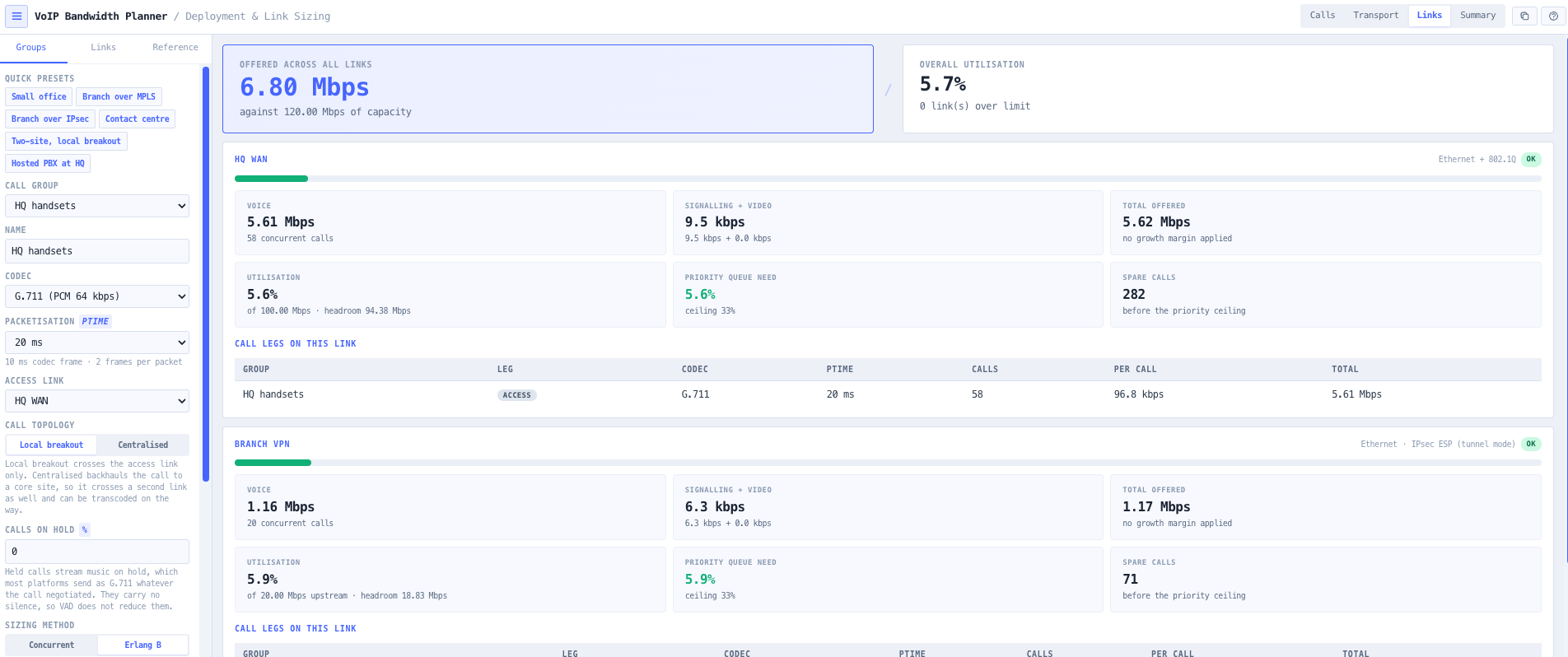 Links mode with the utilisation bar, the priority-queue check, the spare-call count and every call leg crossing the link.